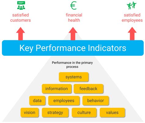 key performance areas definition